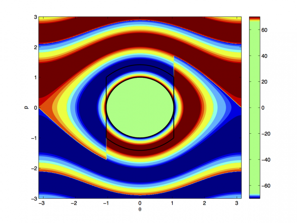 Ergodic partition of the undamped hybrid pendulum