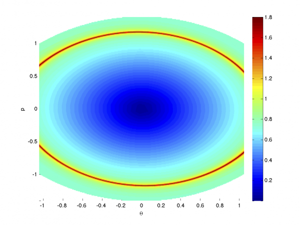 Isostables of the damped hybrid pendulum